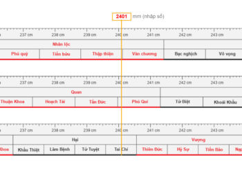 Thuật toán kiểm tra kích thước là “tốt” hay “xấu” trong thước Lỗ Ban